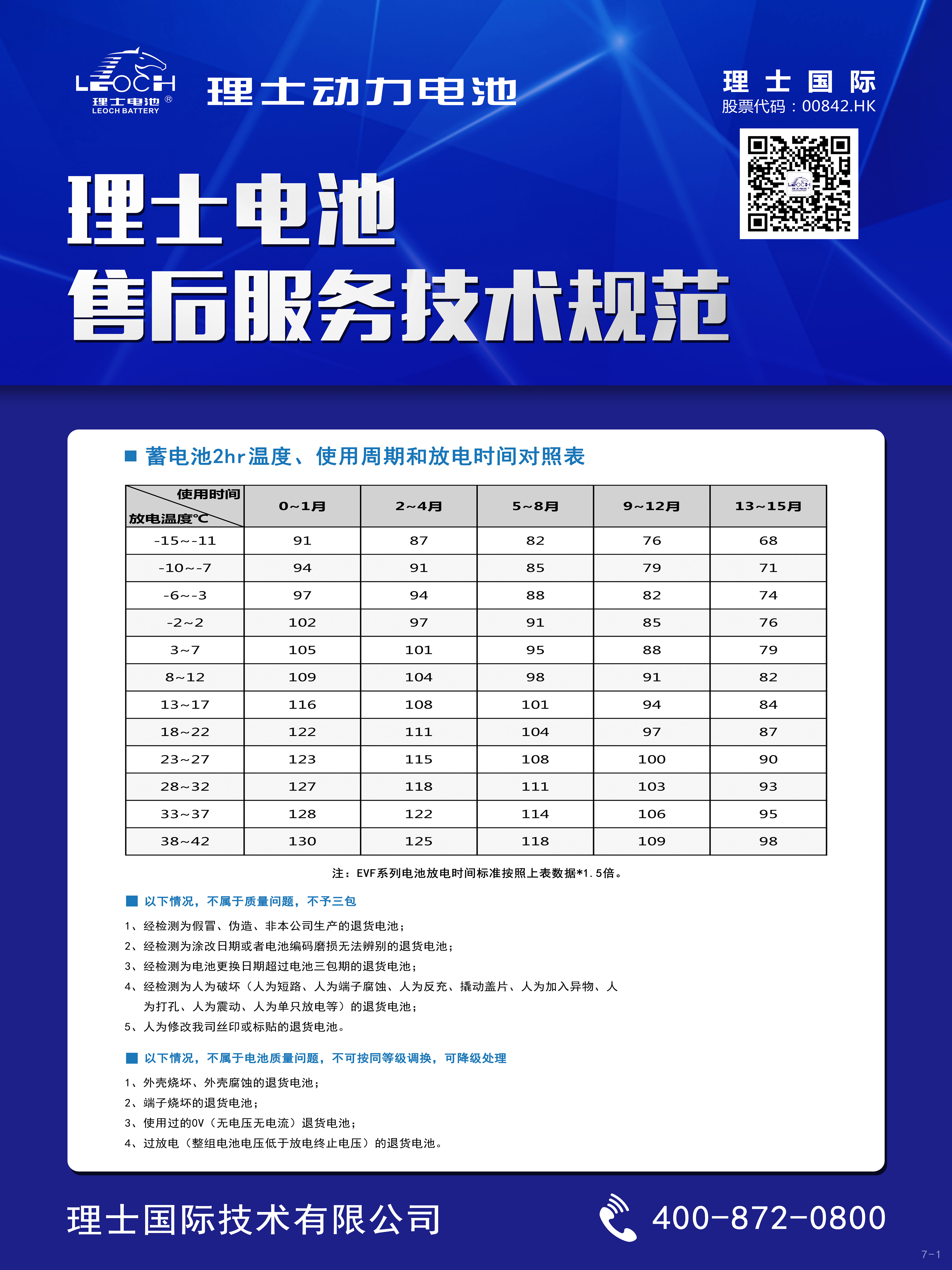 公海710电池售后服务技术规范